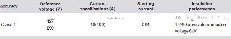PUL015SI single phase DIN-Rail Energy meter
