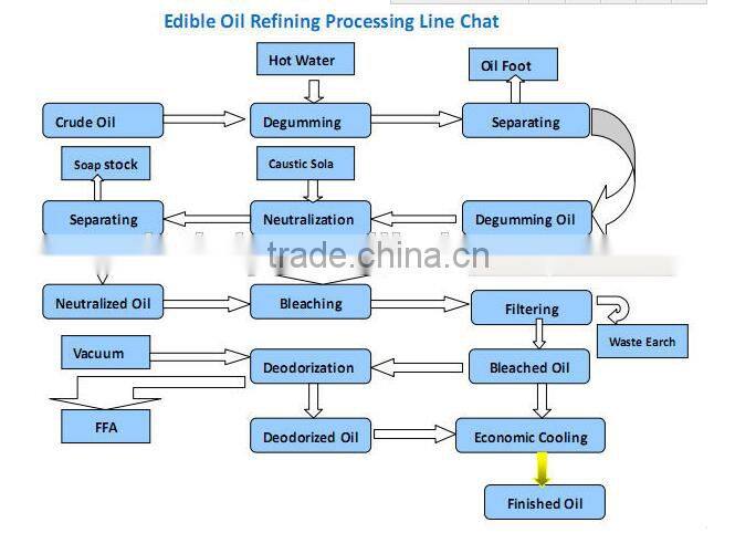 Peanut cooking oil making machine, peanut oil pressing equipment