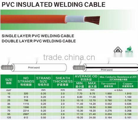 Double PVC Flexible Welding Cable (Orange+White)