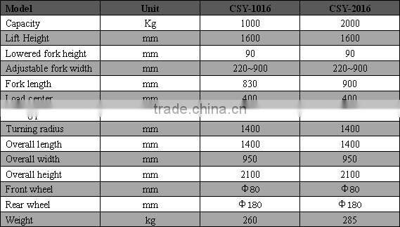 China small 2T manual Hand Hydraulic stacker forklift