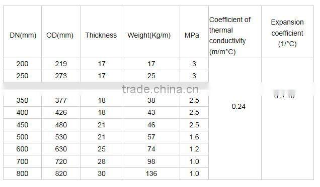 ISO standard high density polyamide nylon pipes for heating treatment