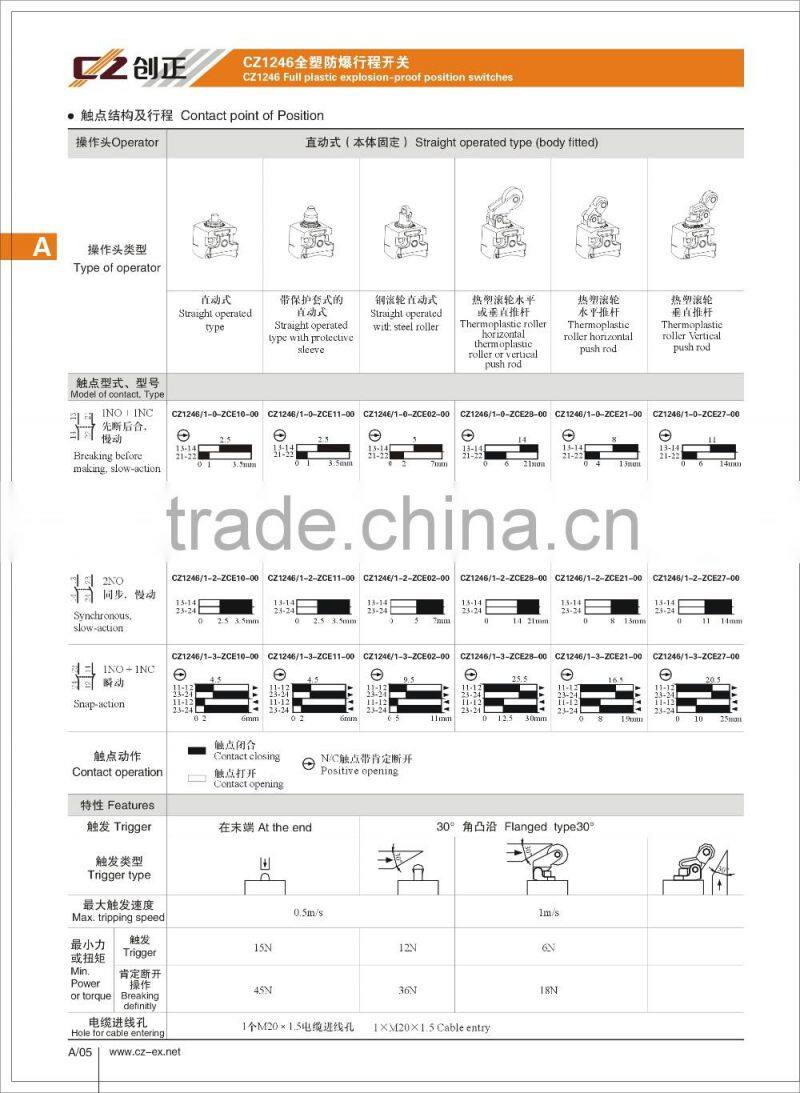 IECEX certified Full plastic explosion proof position switch