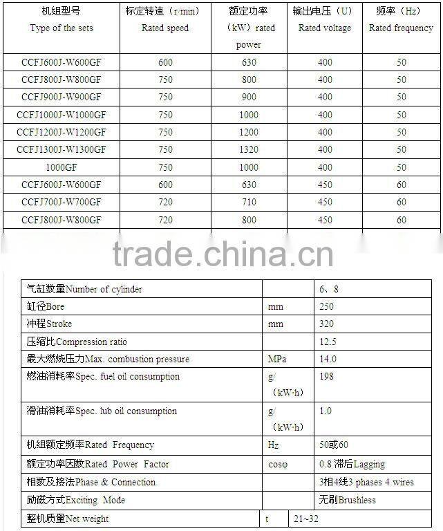 chinese zichai diesel generator set(630-1320kw)
