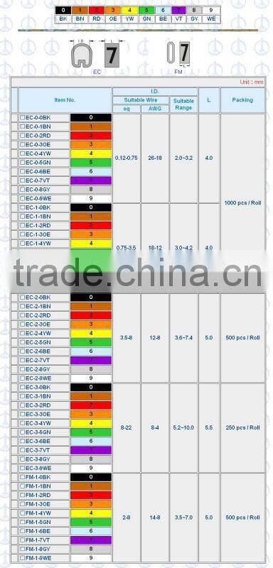 KSS Color Coded Cable Marker