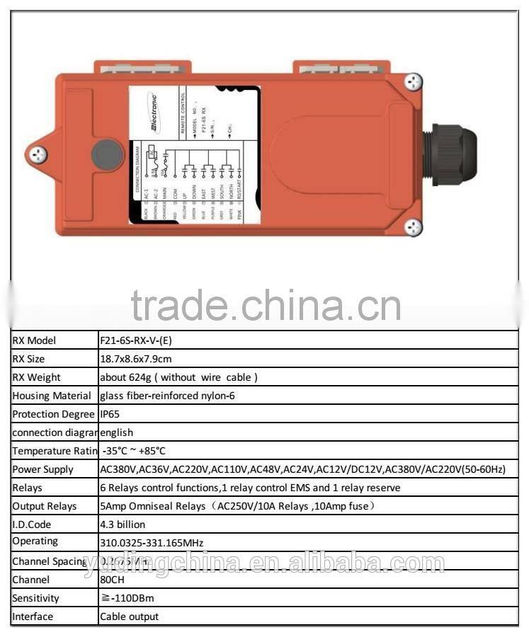 Single Speed Industrial Radio Remote Controller