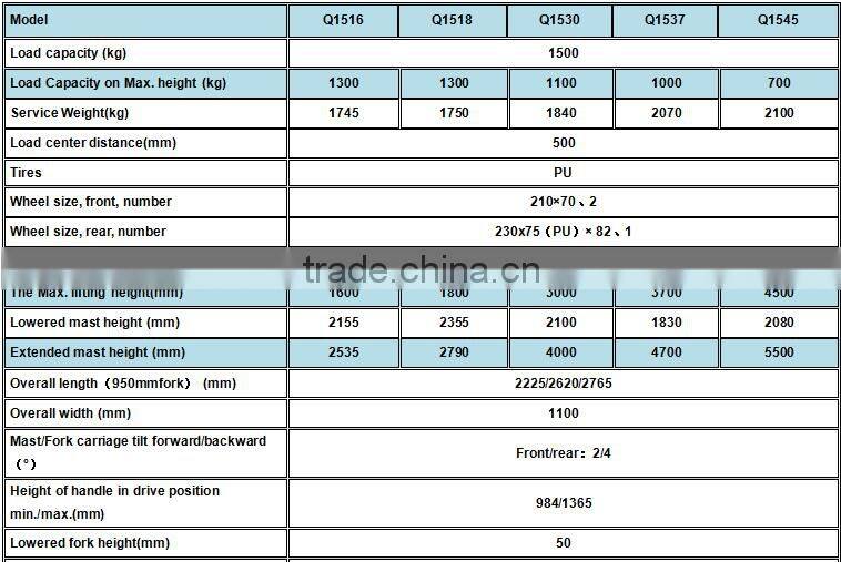 Jialift 1500Kg Electric Reach Stacker Q1516