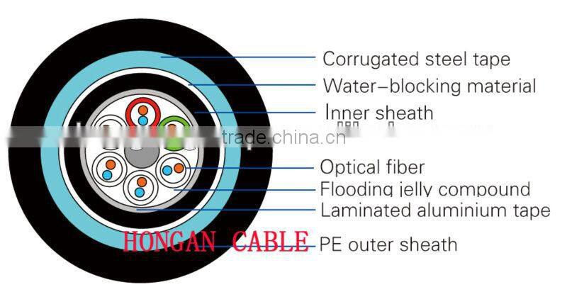 24 core single mode fiber optic cable