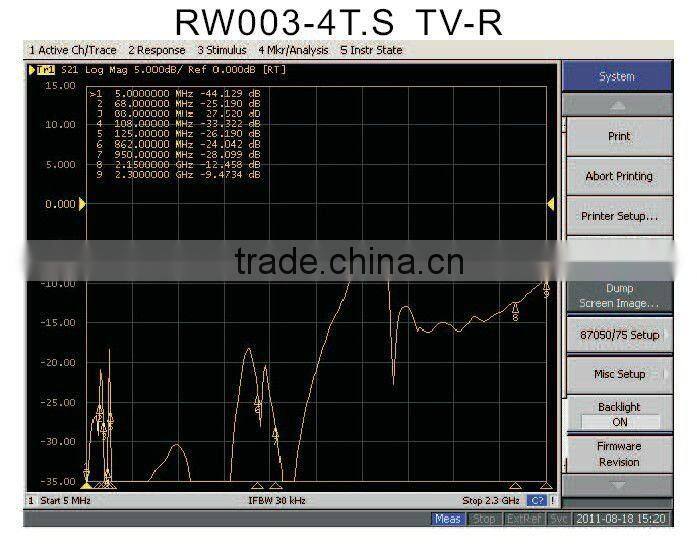 TV/R/SAT WALL SOCKET/SATELLITE WALL SOCKET/TV WALL SOCKET/ TV socket outlet (RW003-4TS)