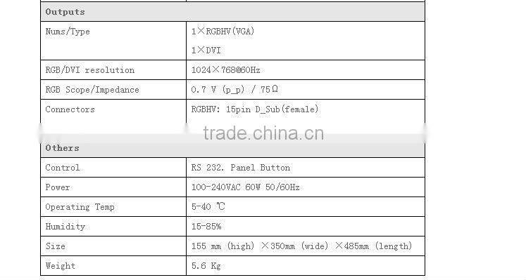 hdmi video wall processor, LED Display/LED Screen LedSync820C LED video processor