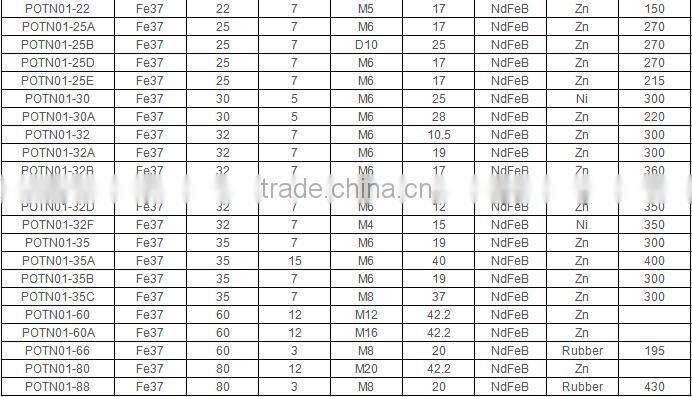 High quality rubber coated rare earth pot magnets