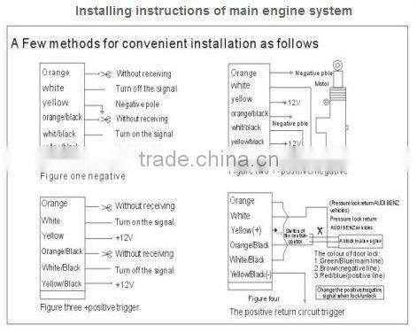 Upgrade Car Alarm System with The Latest Anti-theft Technology Fit All Car Models