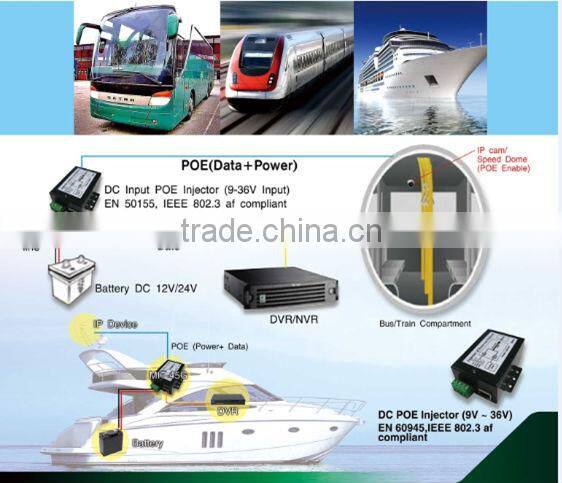 EN50155 & EN60945 Industrial DC Input POE Injector