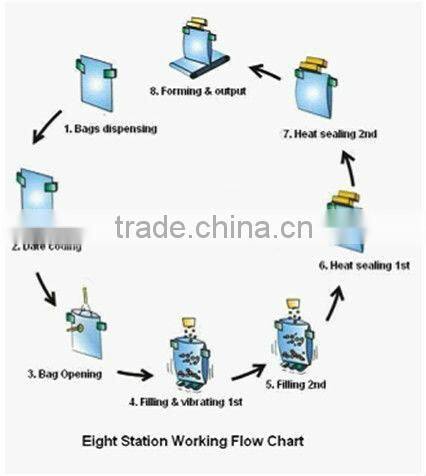 Multi Function stand up pouch packing machine