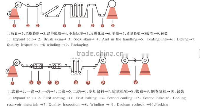 Hot selling aluminum alloy coil made in China