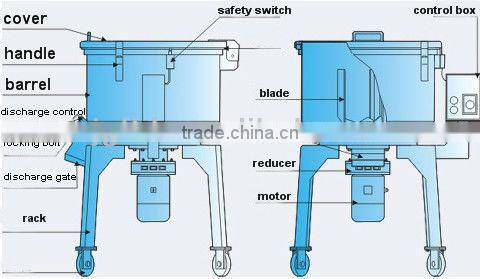 SH serie vertical plastic mixer/plastic color mixing machine