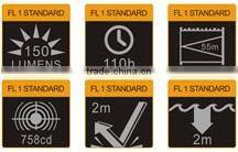 in stock fenix HL23 headlamp 150 lumen with 3 brightness levels