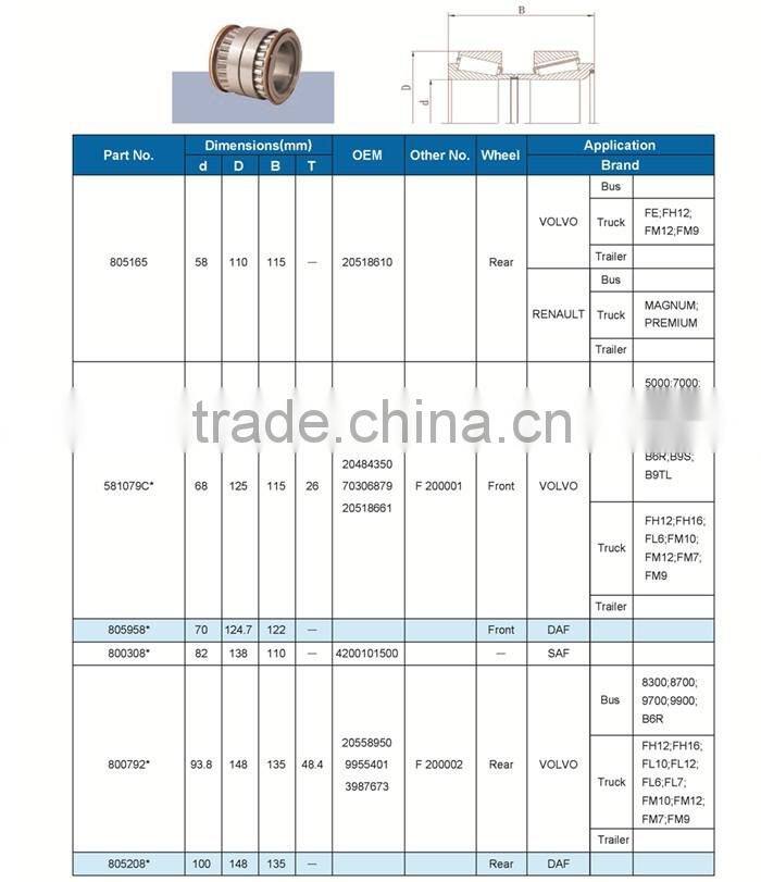 70x124.7x115mm Truck Wheel Hub Bearing 805958