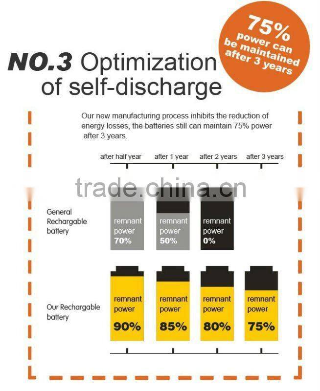 AAA 400mAh Rechargeable Ni-Cd Battery
