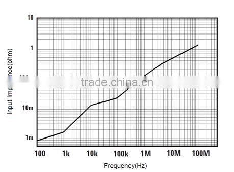 CP3030 high frequency current probe (DC/AC) (150A/15MHz Double range selection)