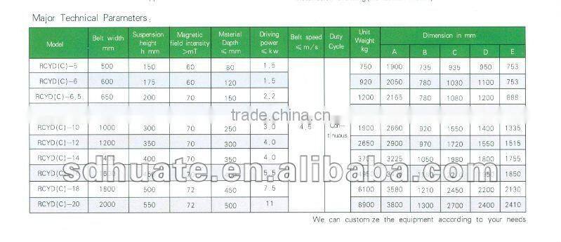 RCYB cross belt magnetic separator for the cement ,iron ore and so on