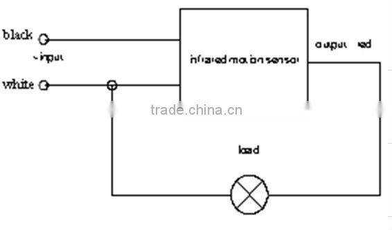 hot sale ip65 100-240v 12-24v 10w pir motion sensor flood