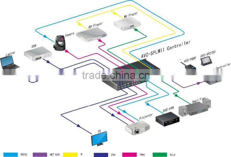 Programmable Central Controller 4x4 Full seamless Multi-format Matrix Switcher AV Remote Control