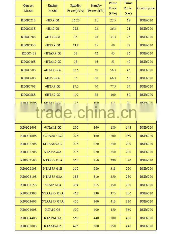 800KW/1000KVA Diesel Generator Set/genset with ISO&CE identification