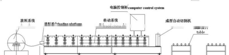 Tile press/color steel molding equipment