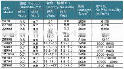 polyester monofilament yarn material dewatering belts(made in china)