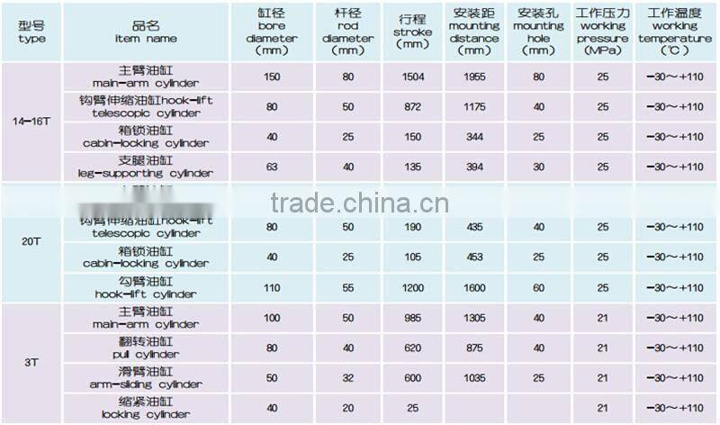 3T hook arm type trash truck hydraulic system/hydraulic cylinders