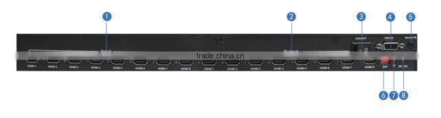 New Product 4K HDMI Matrix 8x8 US