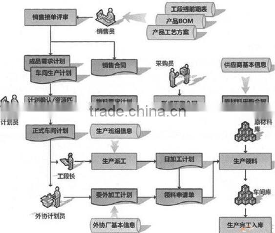 IR 17x 24x 20 high quality cheap price large needle bearing sizes with full stock