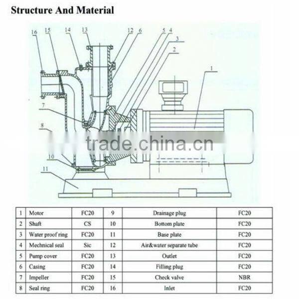 Non clogging diesel engine self priming pump