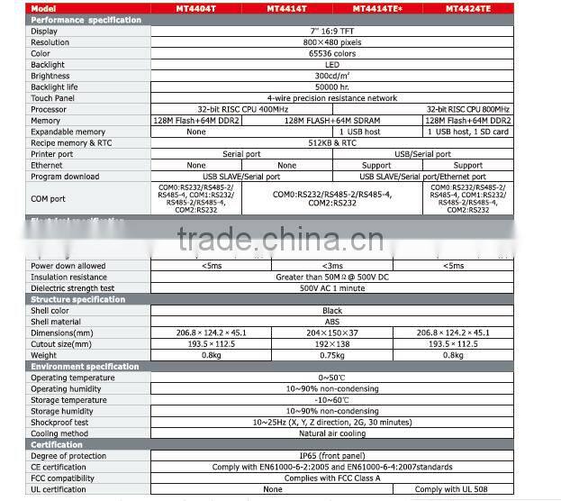 MT4414TE-CAN 7" 16:9 TFT 800X480 pixels LED Serial port hmi touch screen panel HMI