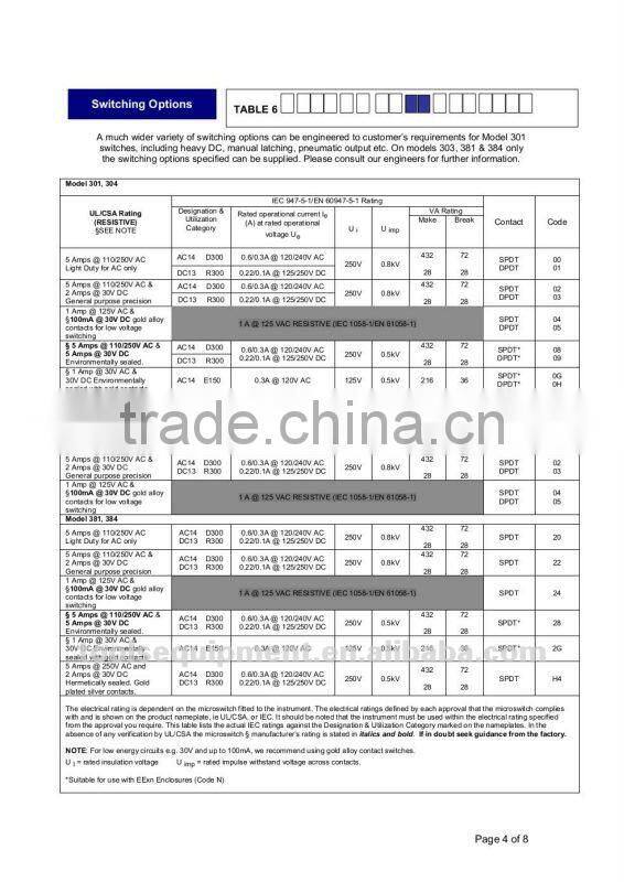 Pressure switch Delta-control 300 Series