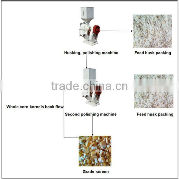 Chuanyue hot supply corn mill machine for sale ghana