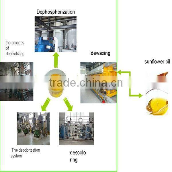 Factory price automatic sunflower oil making machine/seed oil press machine