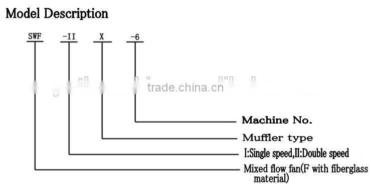 Low Noise and Efficient Mixed Flow Exhaust Fan Building Ventilation Mixed Flow Fan