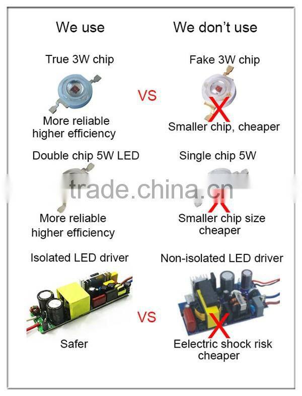 Cheap 135w professional UFO Led Grow Light with optical lens for medicinal plants and flower