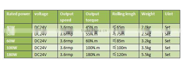Greenhouse Poly Film roll up motor for light deprivation