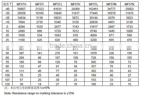 MF57 automobile water temperature sensor -chip