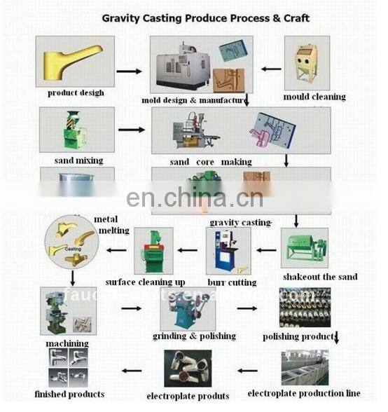 Manual gold polishing machine