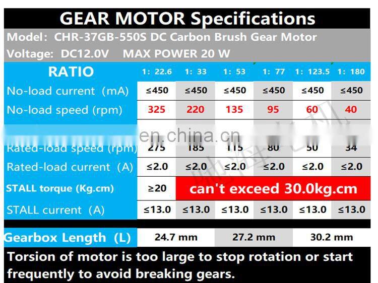 chihai motor CHR-GM37-550Permanent magnet dc geared motorhigh speed and high torque 24V enter output shaft dc deceleration motor