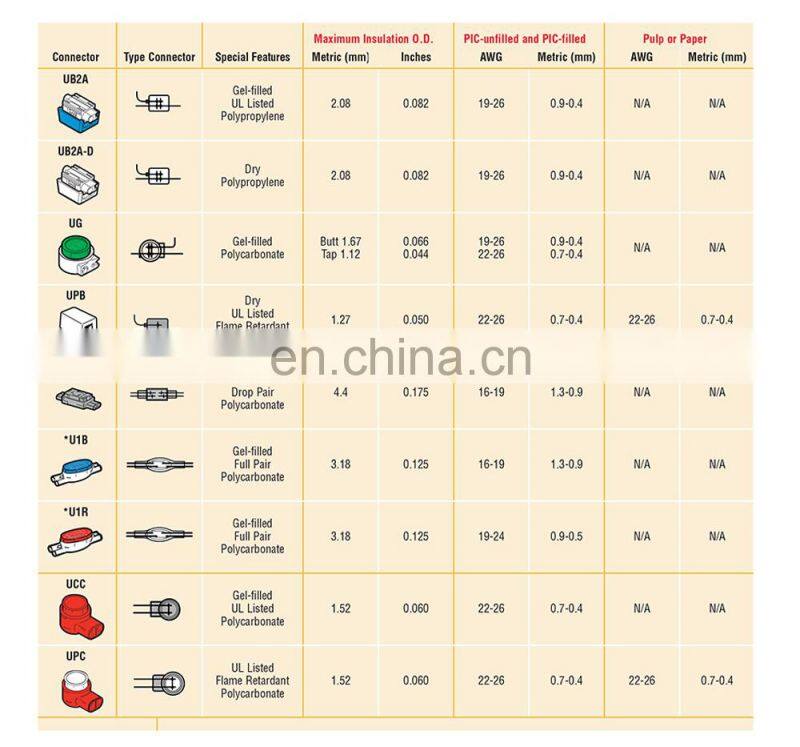 MT-3805 K4 Anti-corrosion gel-filled connector UB2A connector UB UPB terminal block