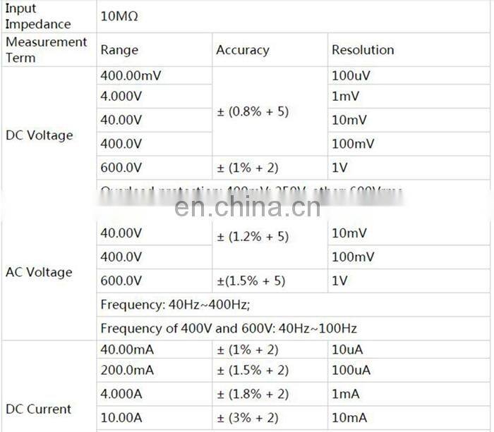 2 In 1 Digital Oscilloscope + Multimeter 40MHz 250MSa/s Direct Charging Type 2C42