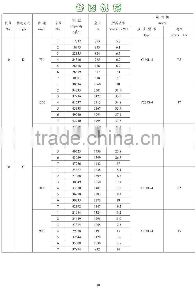 4-68 type centrifugal dust collecting system blower