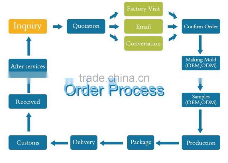 customzied pp L shape clear folder a4 size with CMYK printing