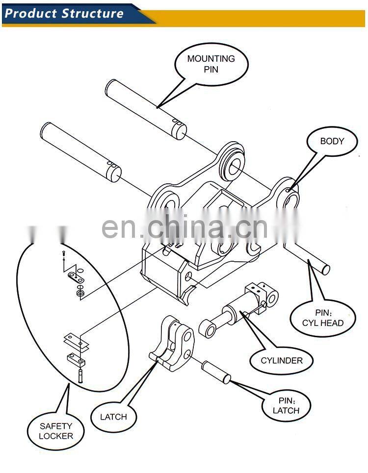 Kubota Excavator Manual Quick Coupler