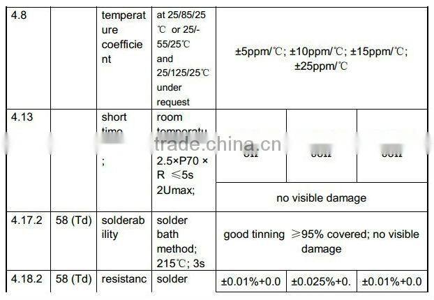 Super high precision, stable moulded type resistor, metal film resistor