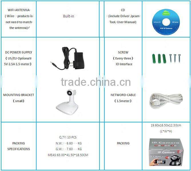 Portable Mini Wireless Wifi IP Camera for baby care Support iPhone/iPad/3G phone/Android smartphone